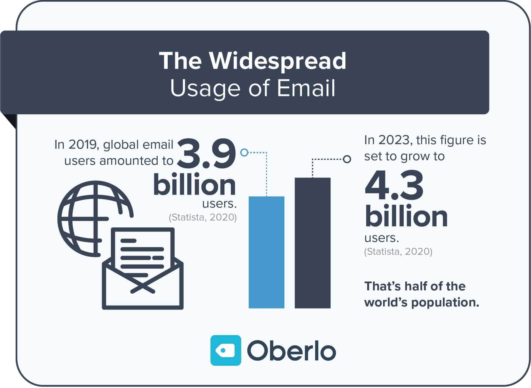 2. The widespread of Email usage.jpg
