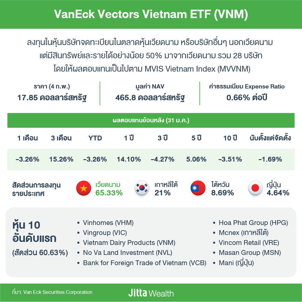 Vietnam_ETF-01.png