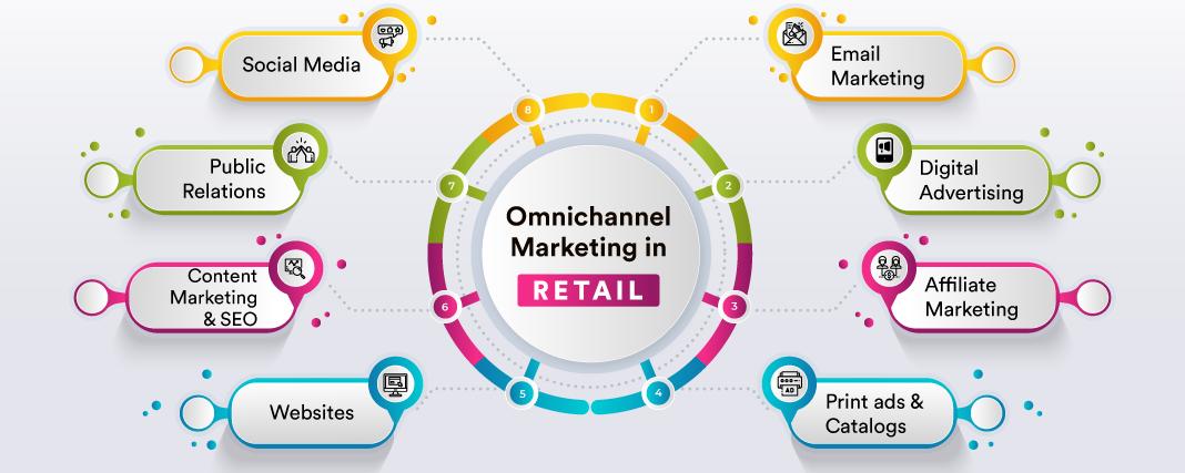 6. Omnichannel distribution strategy.png