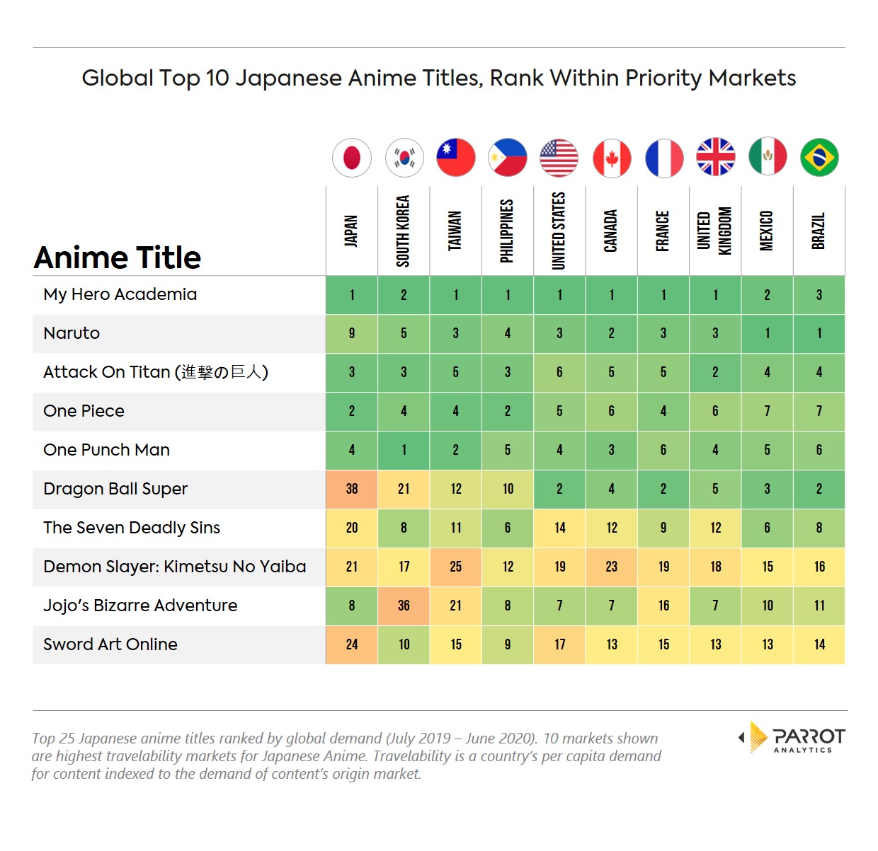 Top_global_animes.jpg