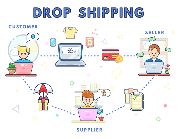 5. The process of dropshipping.png