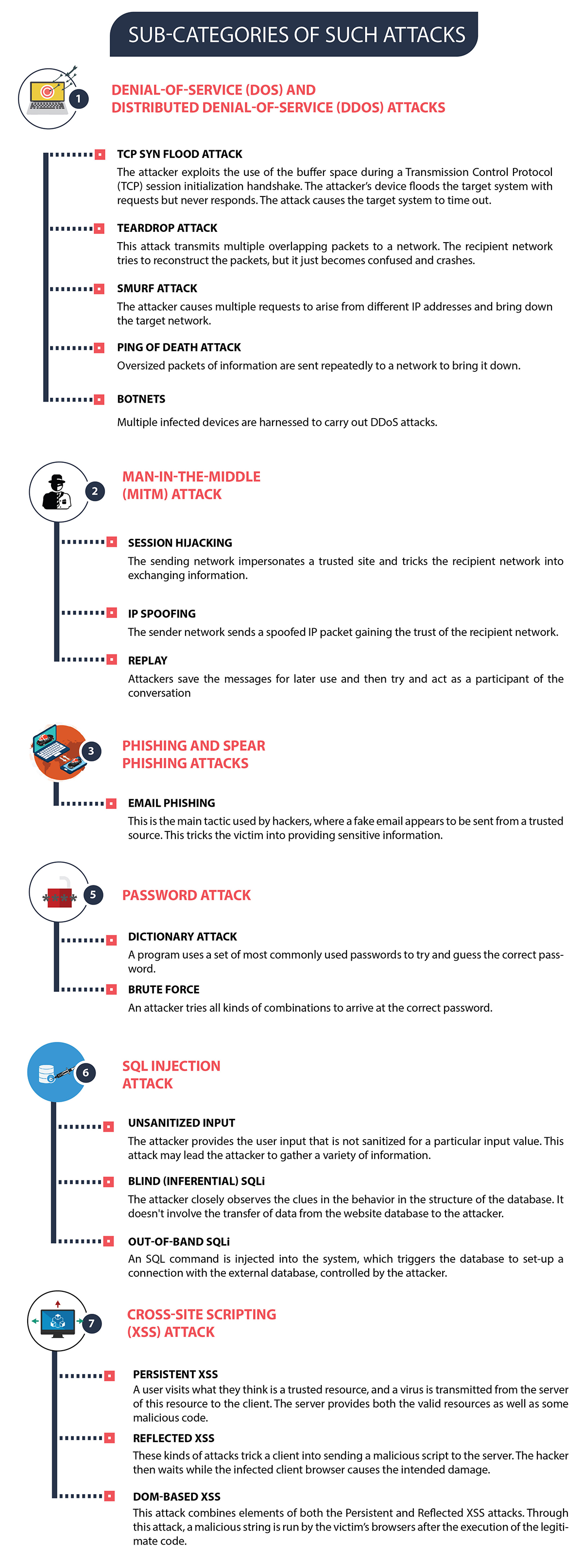 types-of-cyberattacks2.jpg