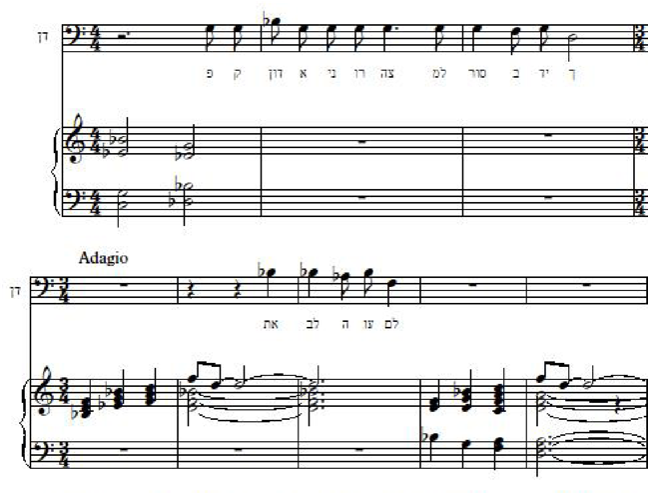 דוגמה 8, לייטמוטיב של דן "חניתה", תיבות 115-113, אריה 7a, עיבוד לפסנתר
