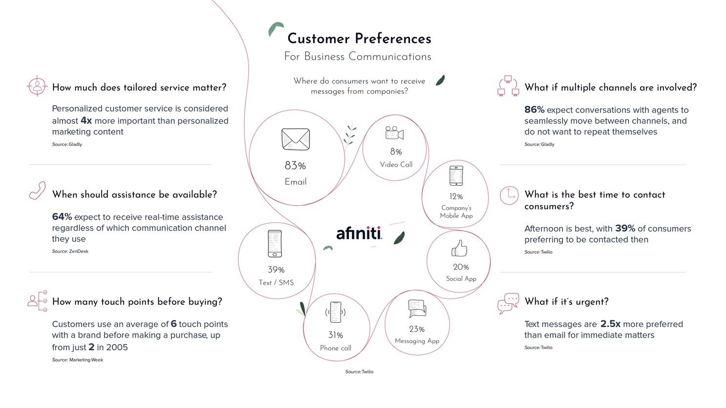Customer-Preferences-Infographic.jpg