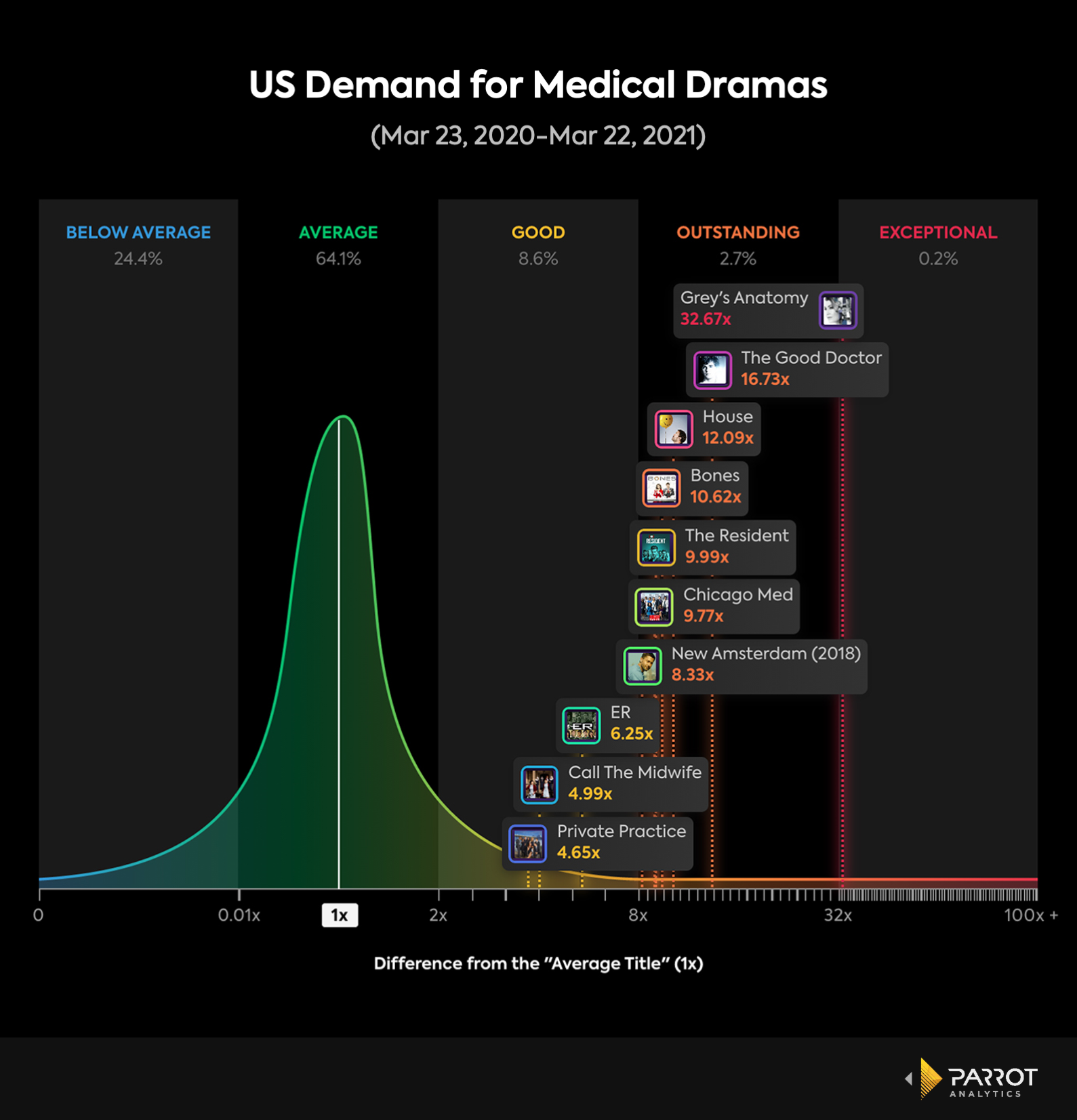 US_medical_drama_demand.png
