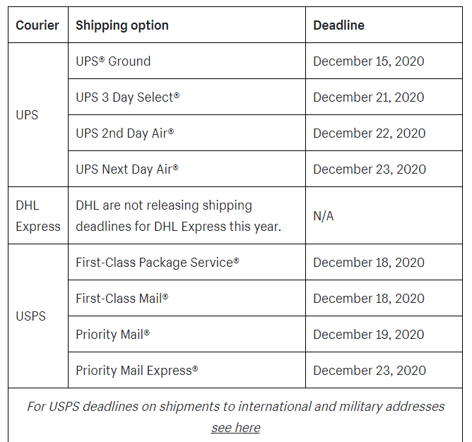 1. Shipping Deadlines On New Year’s Day 2021.png