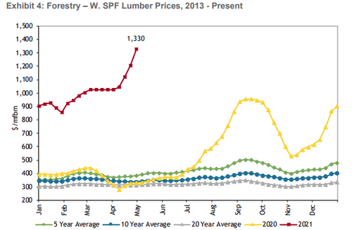 lumber-prices.png
