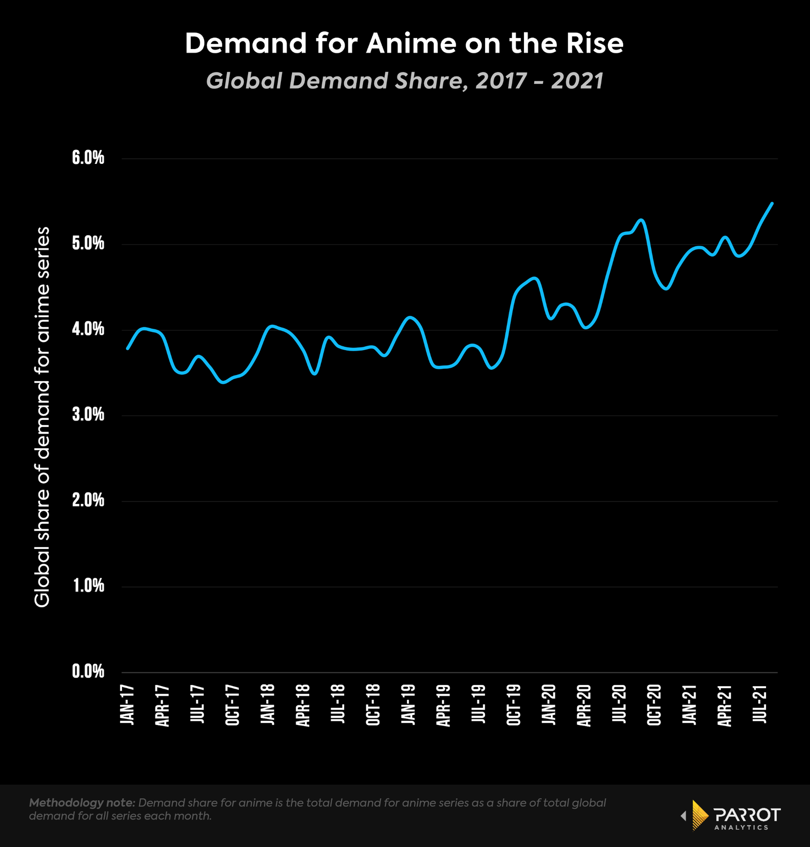 global_anime_demand_share.png