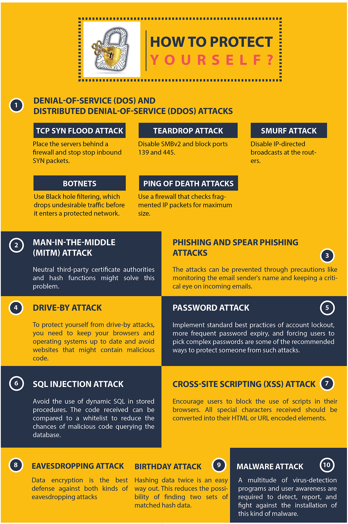 types-of-cyberattacks4.jpg