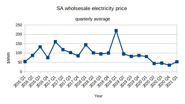 sa-wholesale-price.jpg
