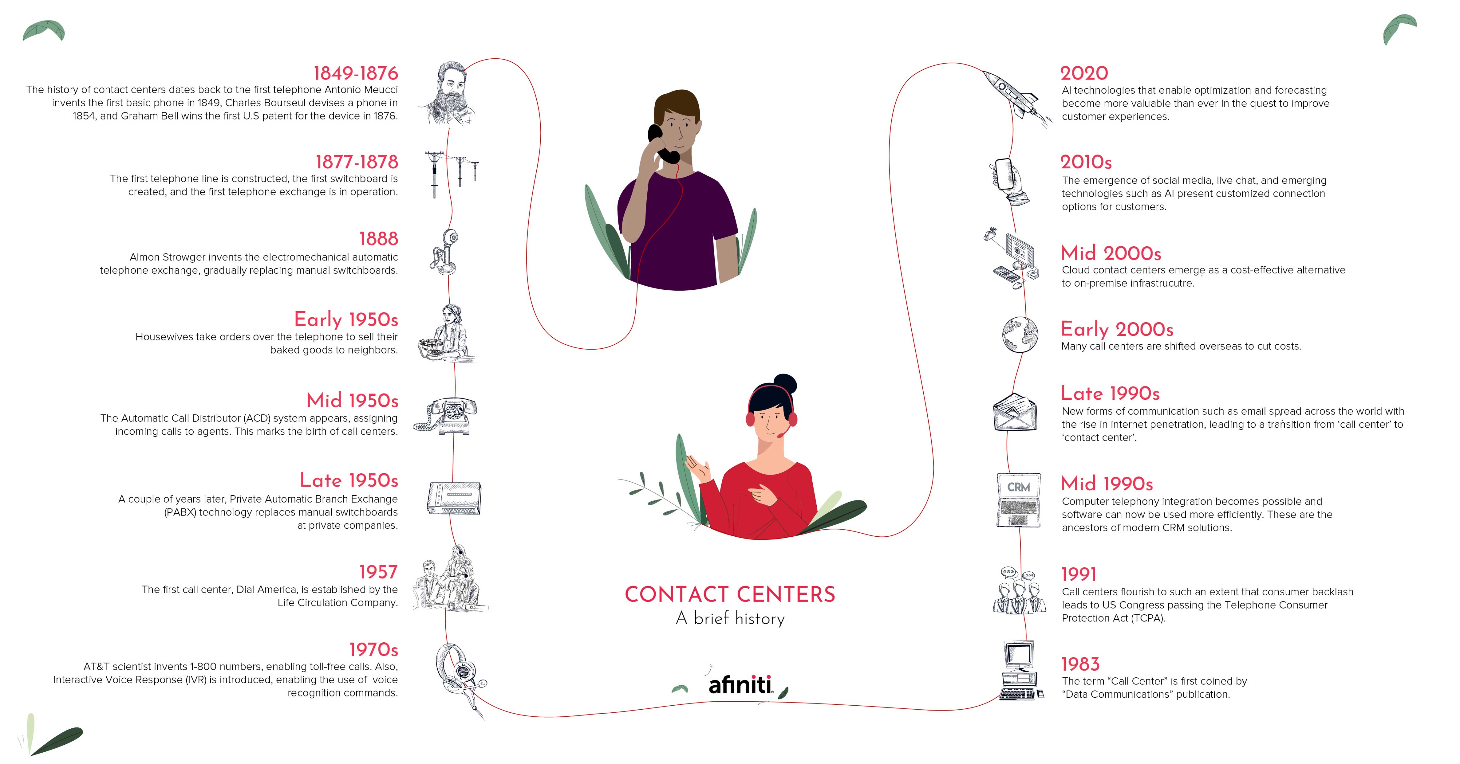 History_of_Contact_Centers_Infographic.jpg