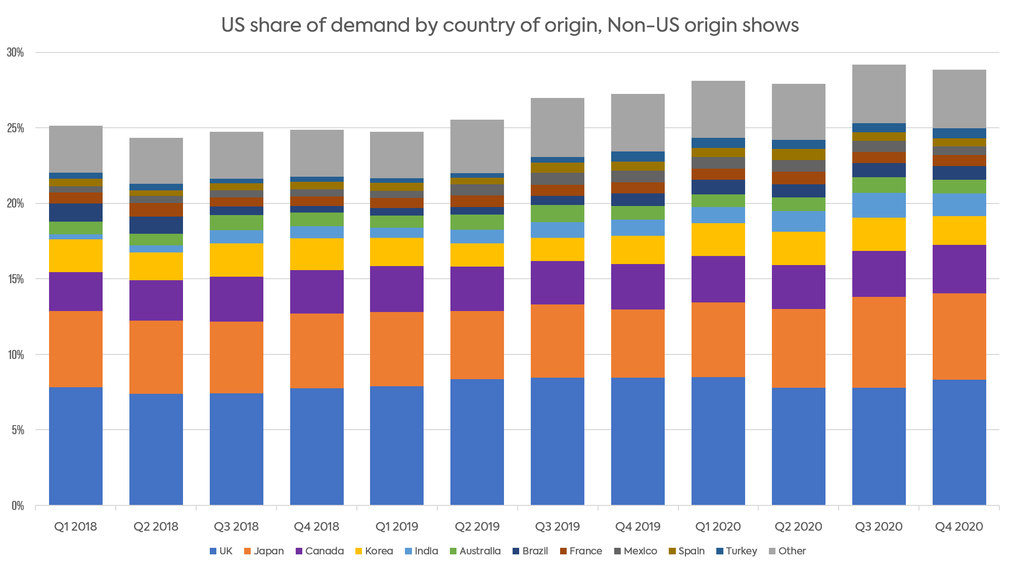 foreign_content_share_by_country.png