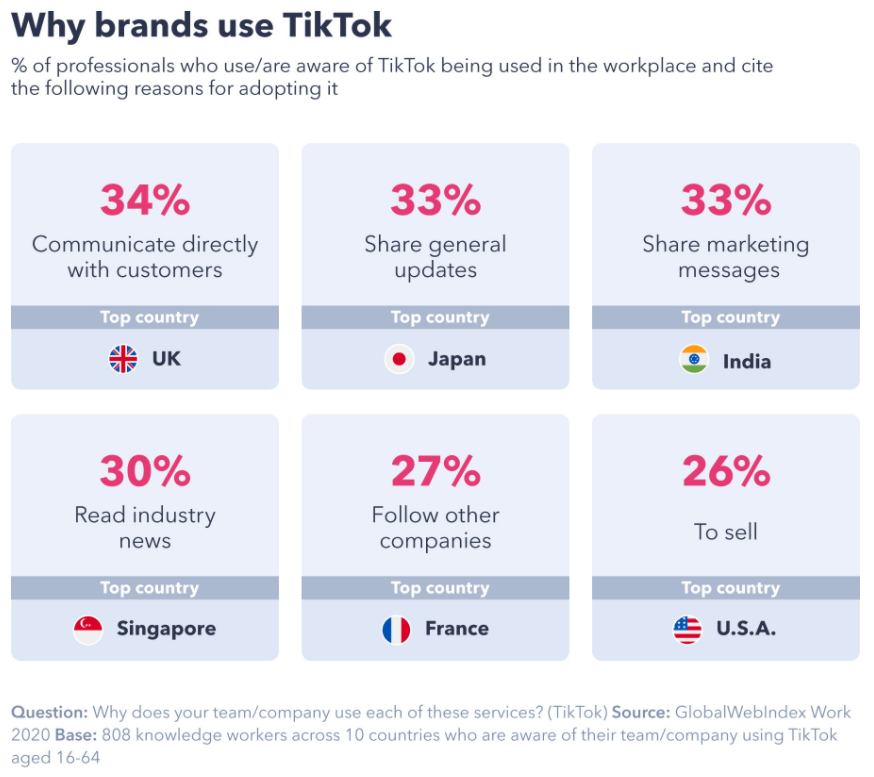 Why brands use TikTok (1)