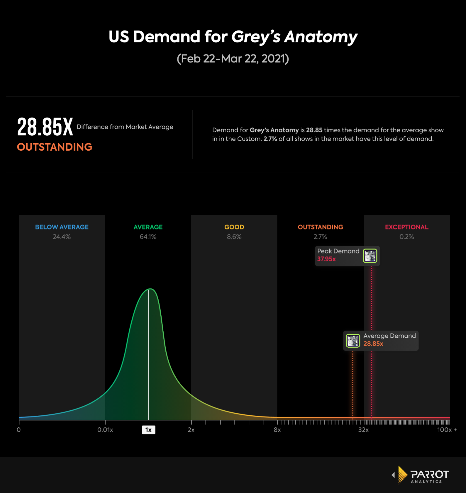 greys US demand latest month.png