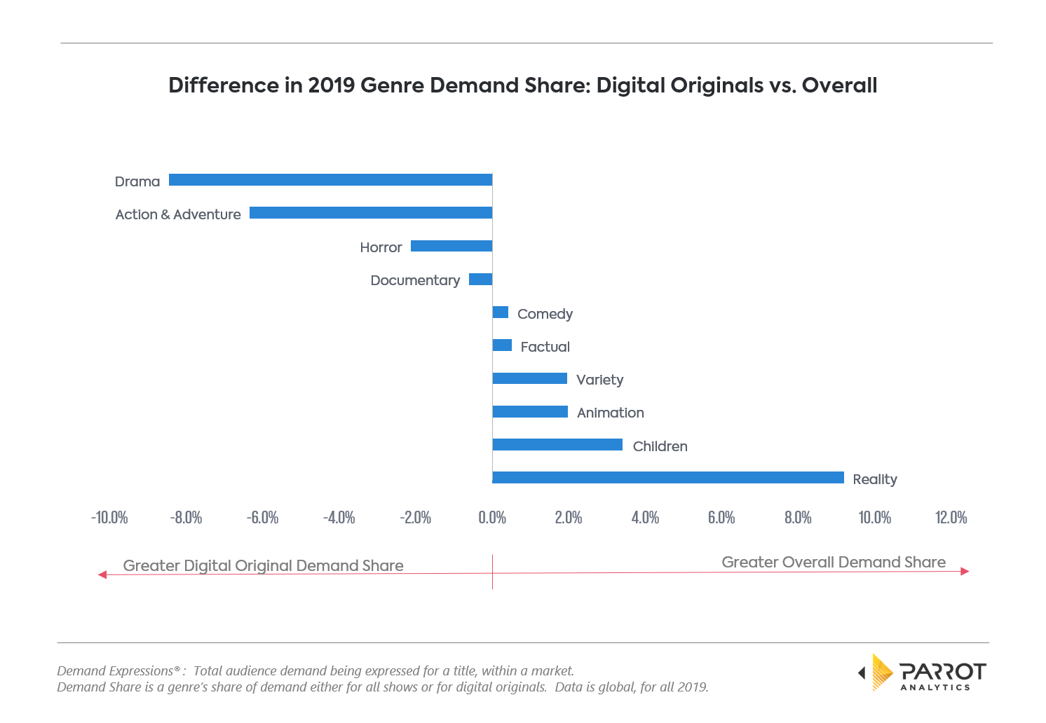 DO_vs_overall_genre_demand_share.png