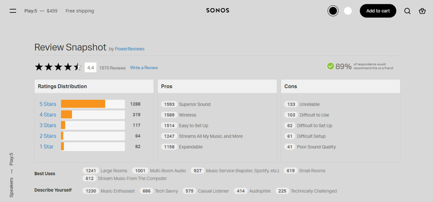 4. Sonos Divides Reviews Into Two Groups.png