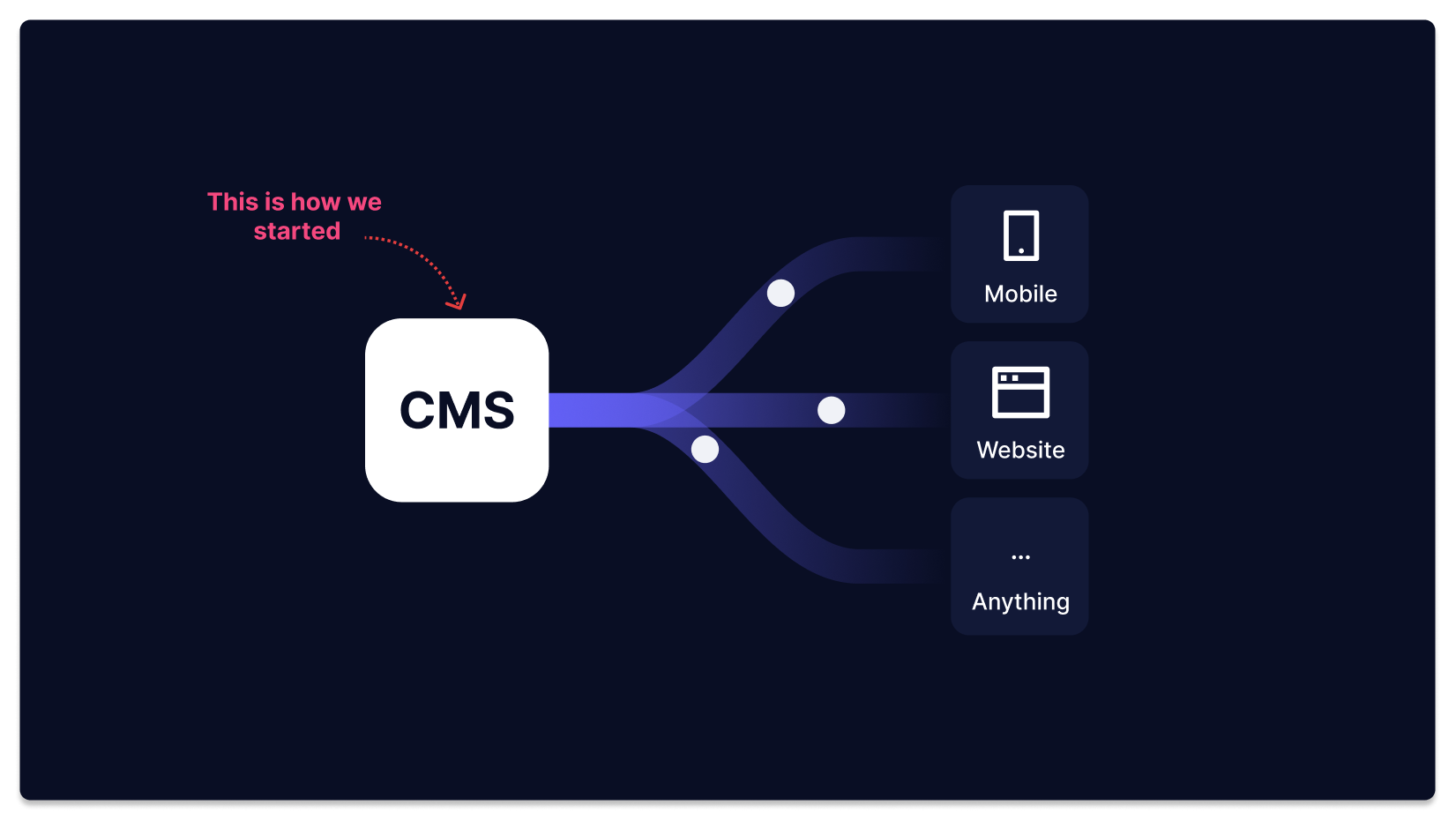 We Started as a Headless CMS.png