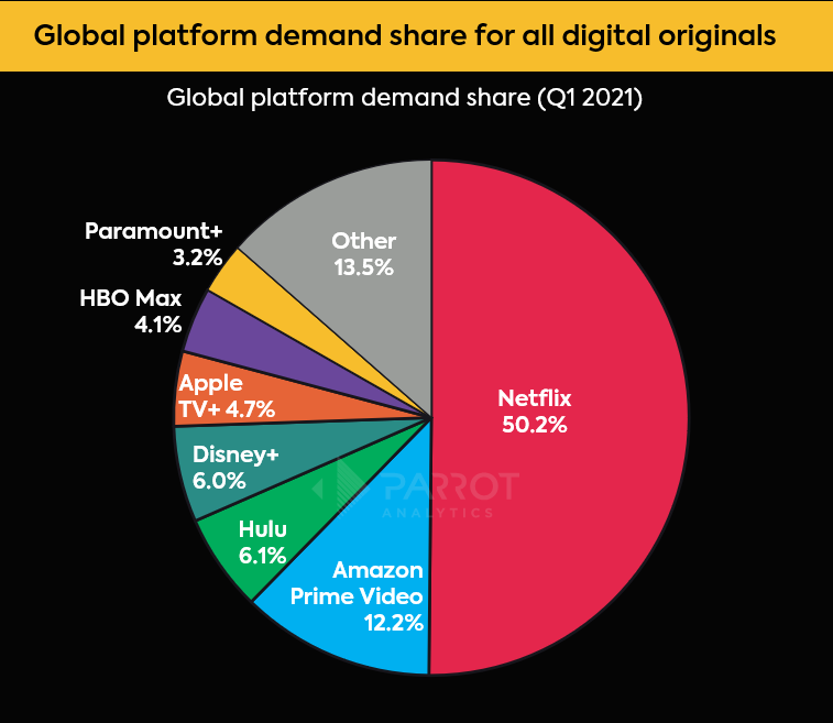 Q12021 Global Platfrom demand share.png
