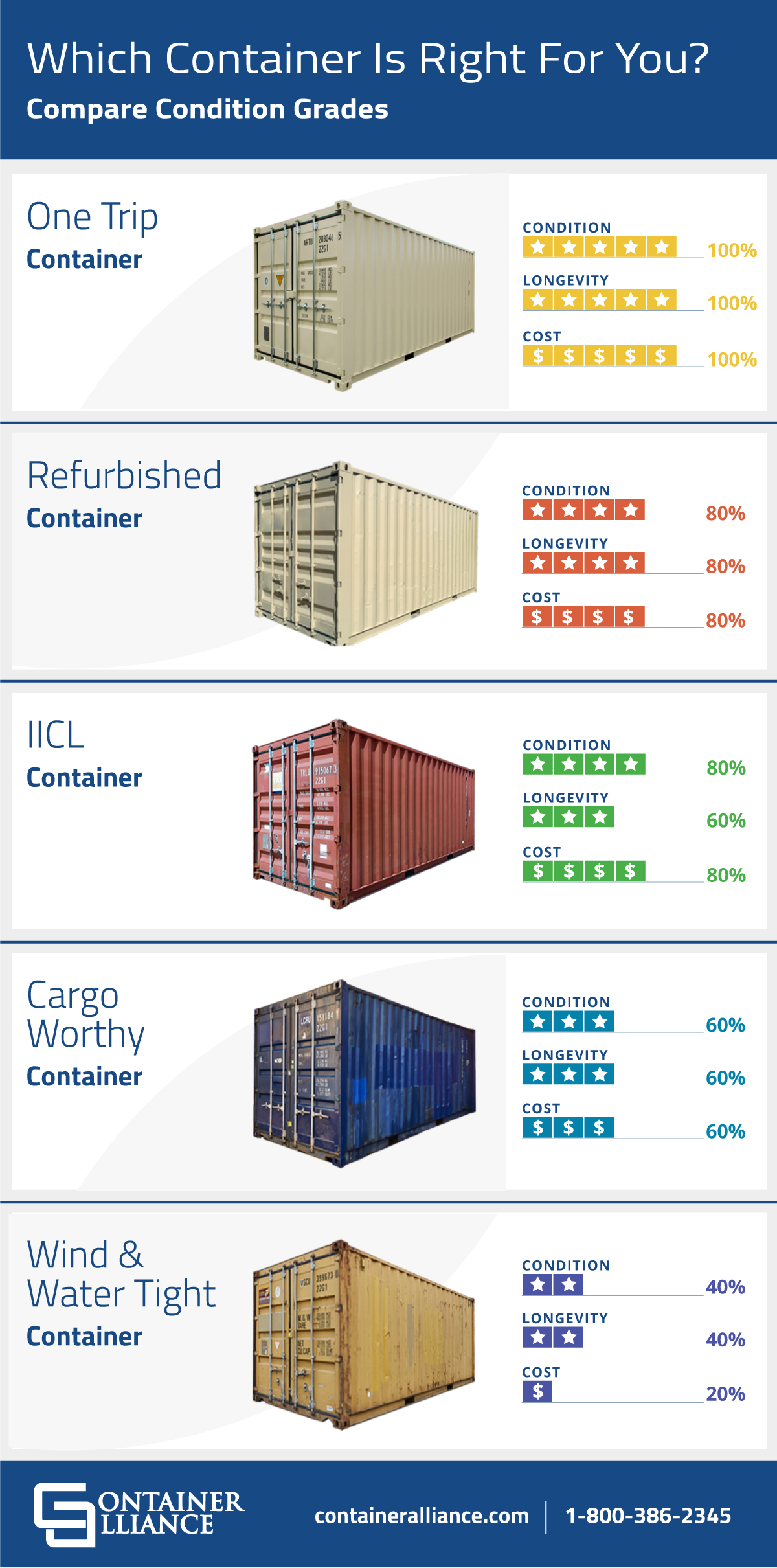 Cargo Worthy Certification: How Long Does It Last?