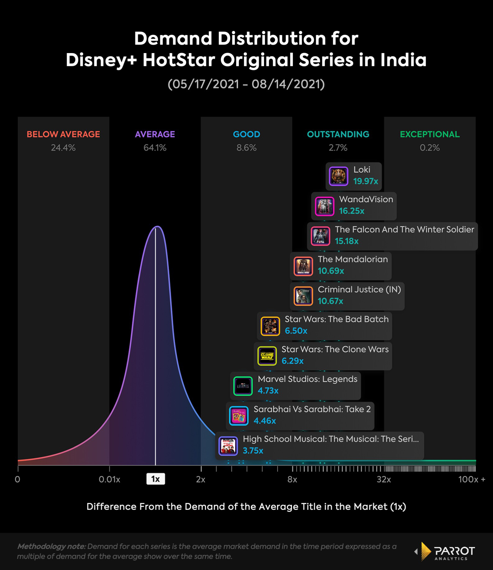 Parrot_Demand Distribution for Disney+ HotStar Original Series in India.jpg