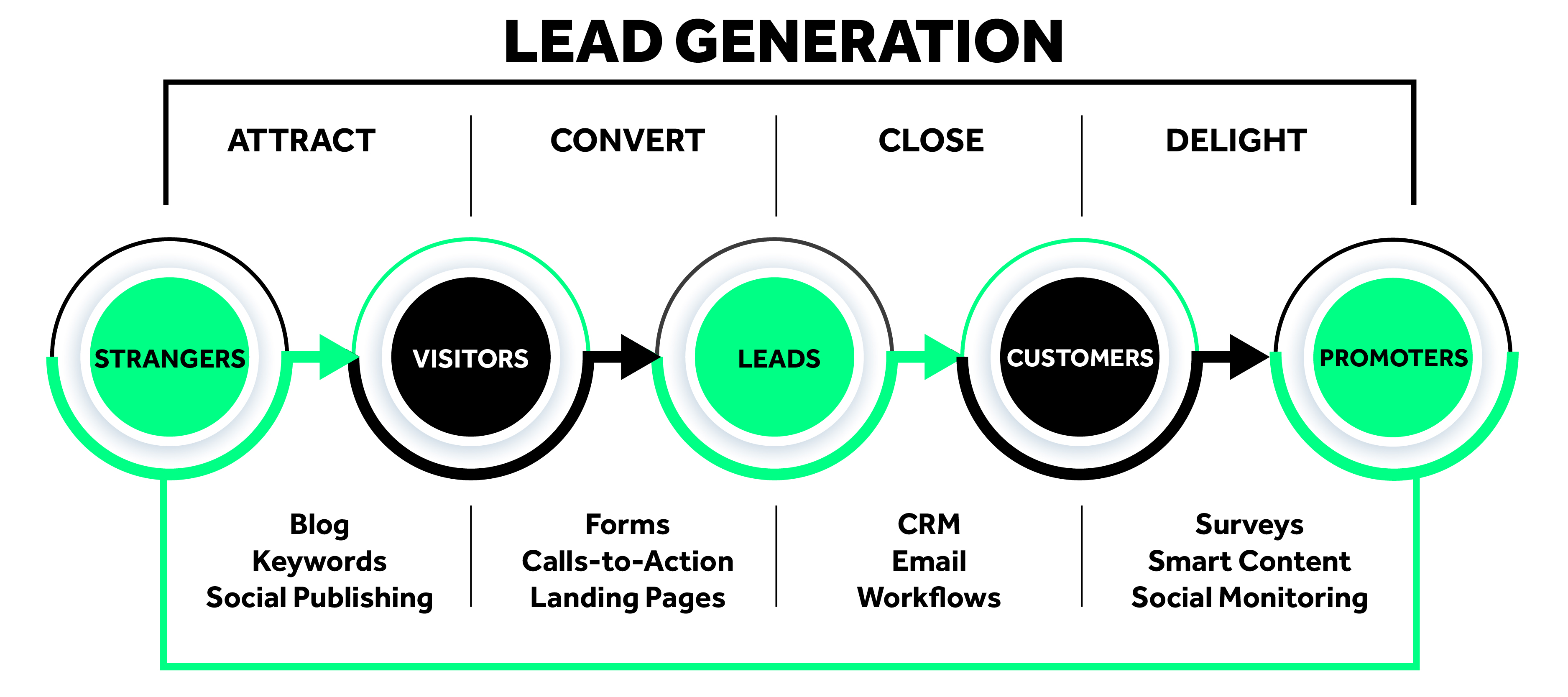 what_is_lead_gen.jpg