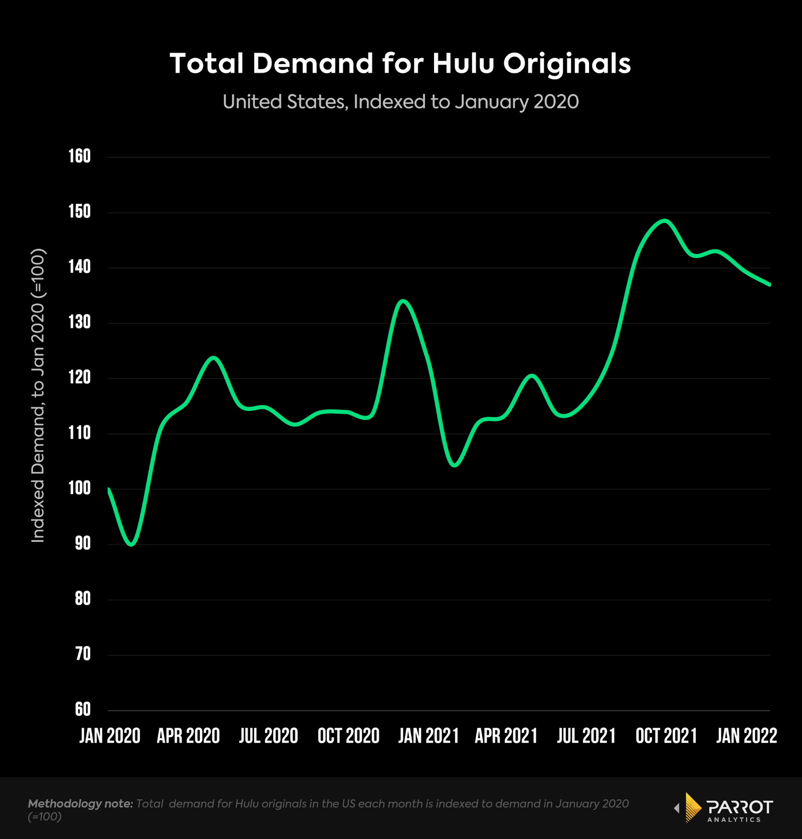 Hulu_originals_demand_trend.png