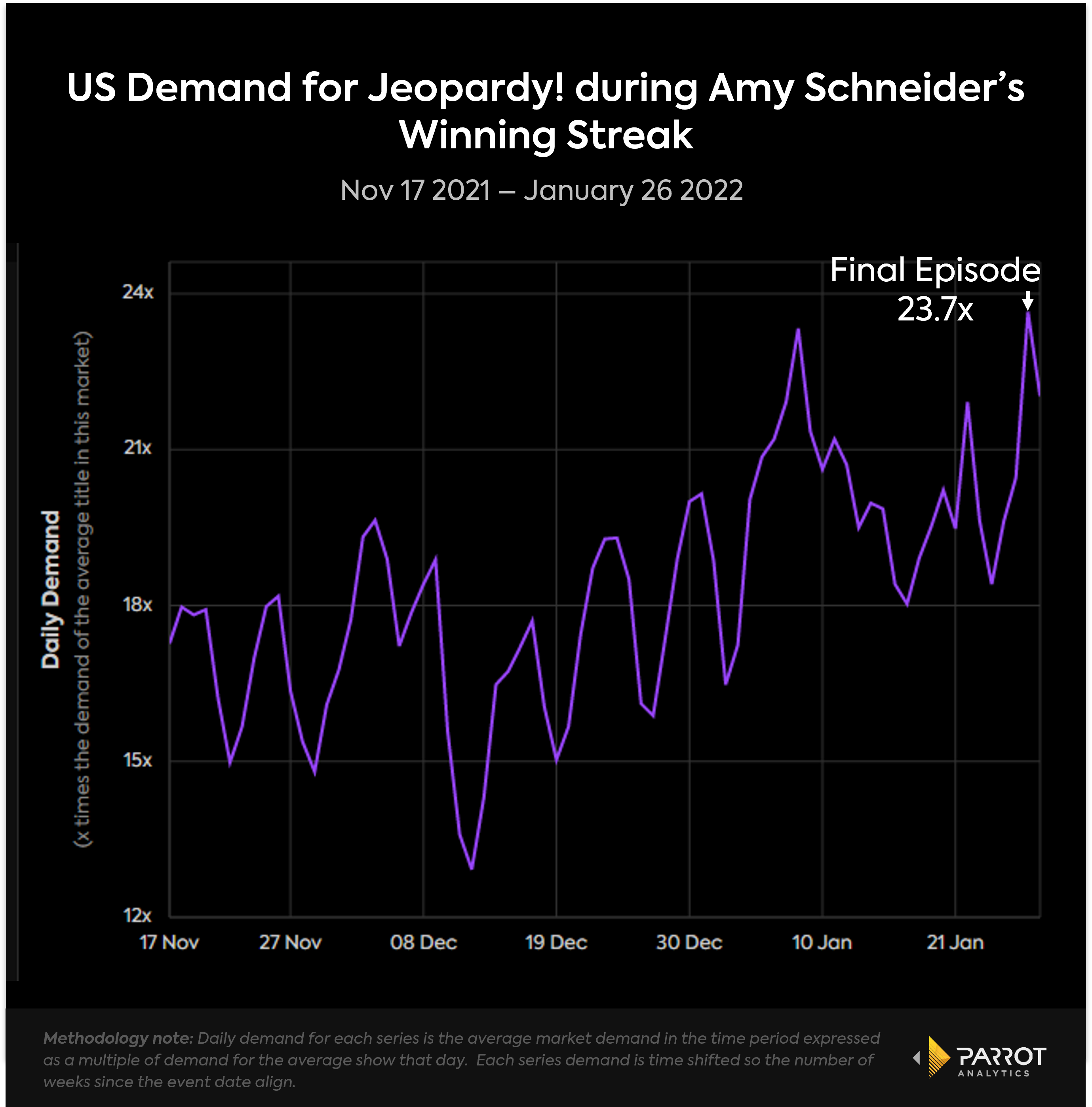 Jeopardy_amy_schneider_run_chart.png