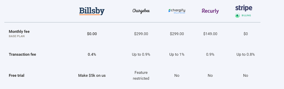 Billsby price comparison.PNG