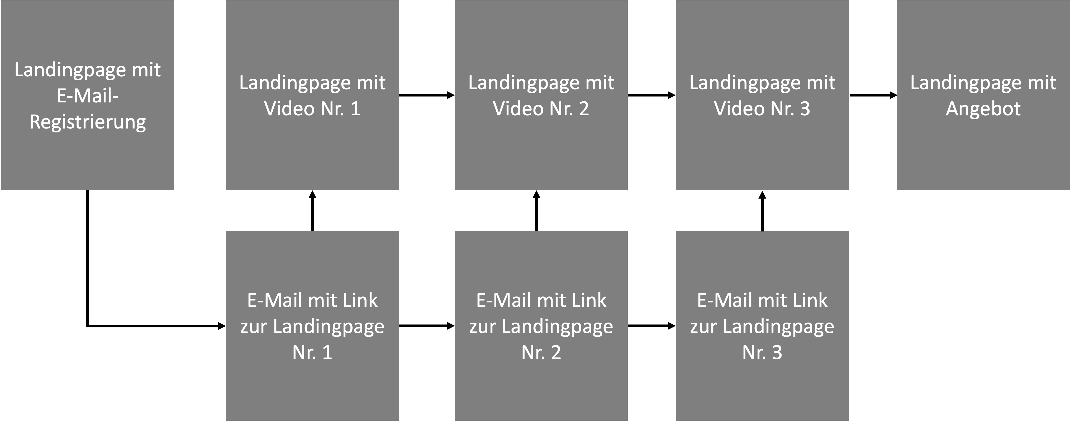 BILD PRODUCT-LAUNCH-FUNNEL.png