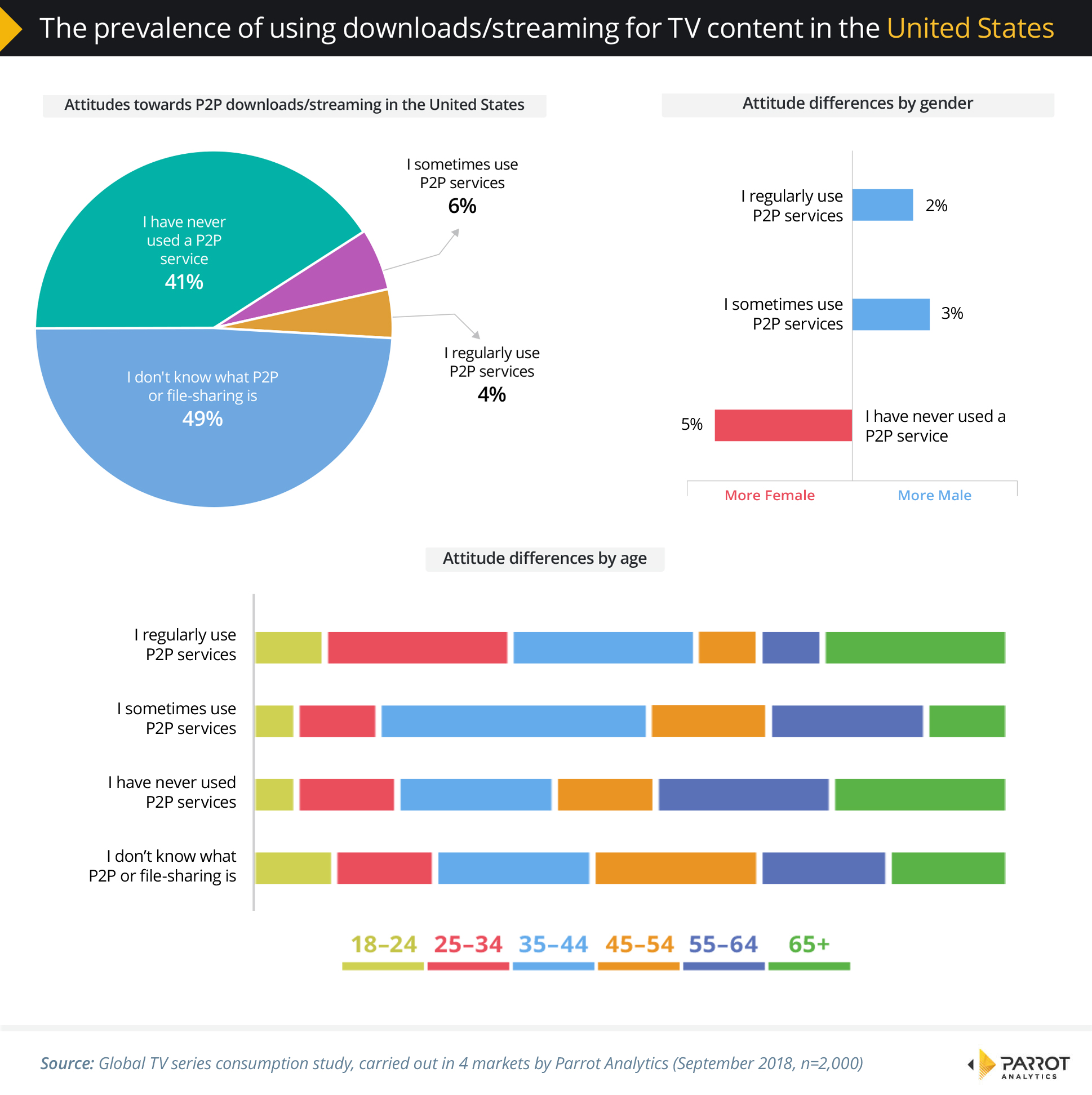Streaming measurement for SVOD