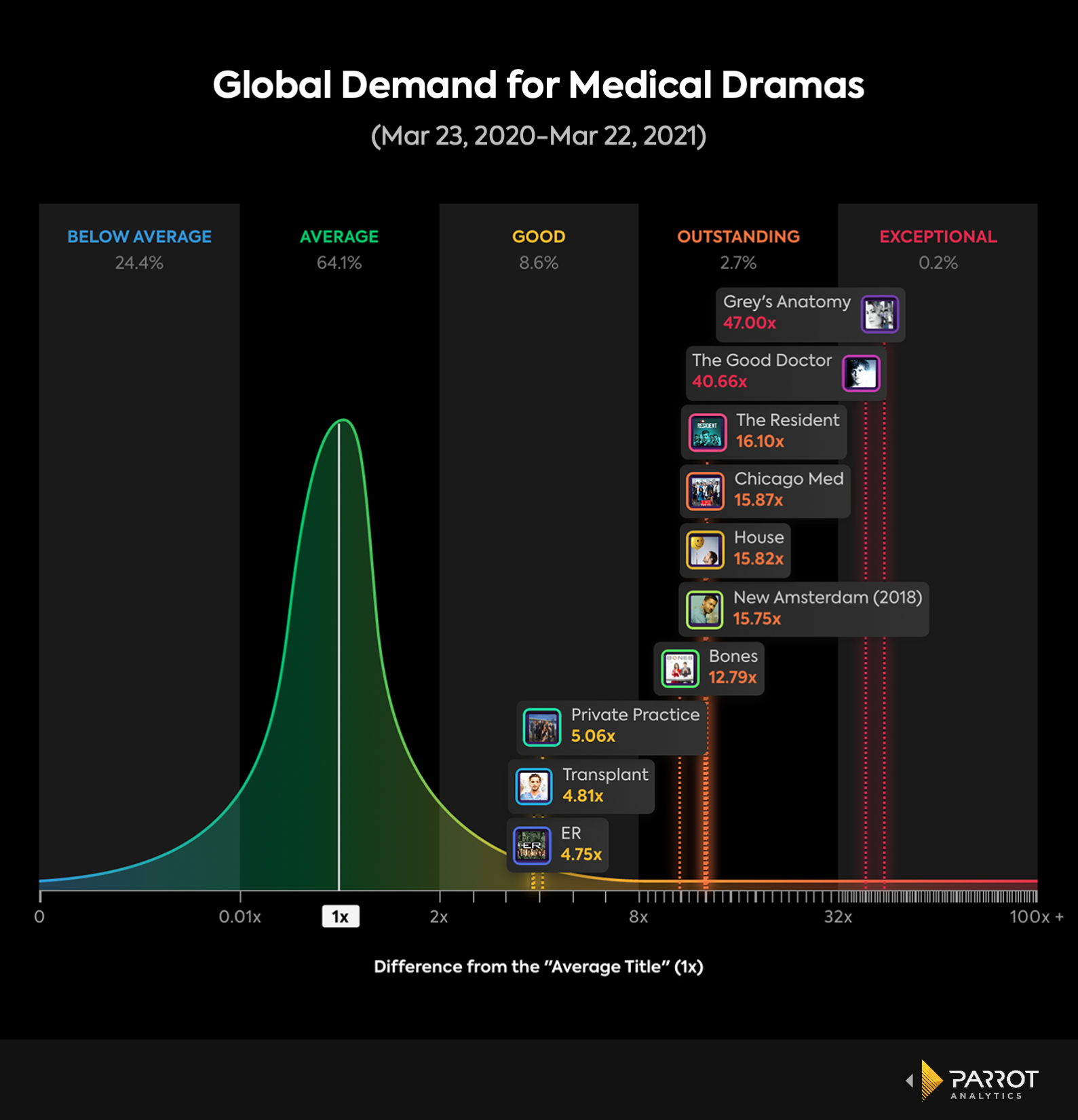 Global_medical_drama_demand.png