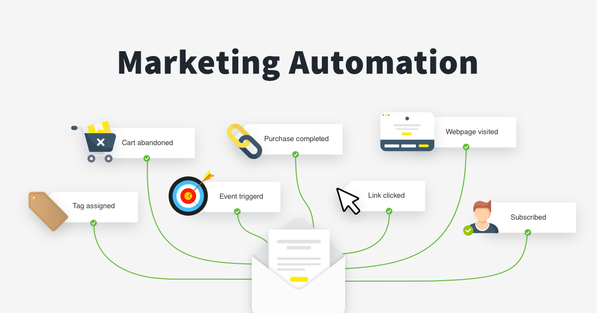 1. Marketing automation builder.png