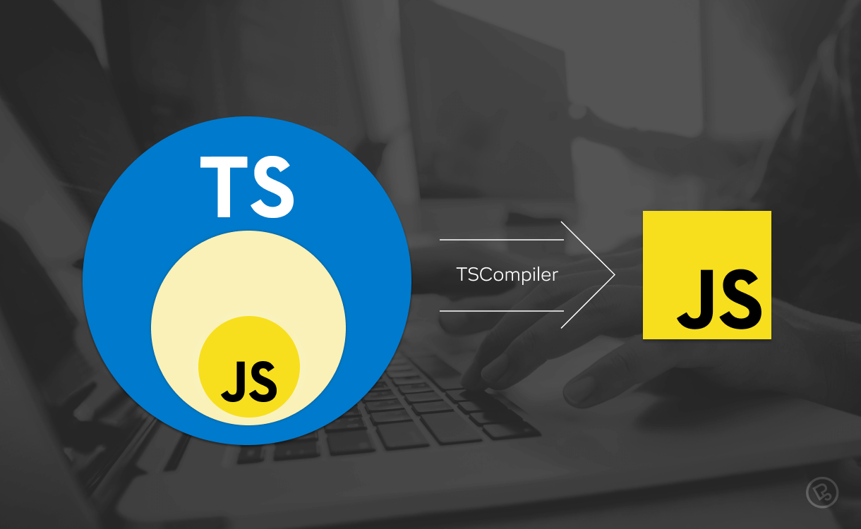 TypeScript als Supserset von JavaScript: Infografik