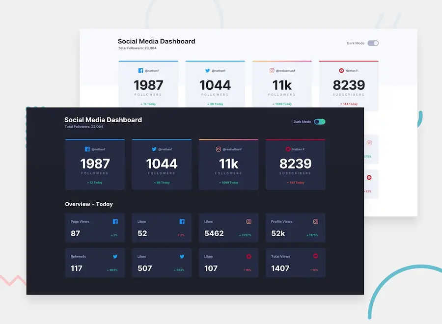 Social Media Dashboard Template I worked on