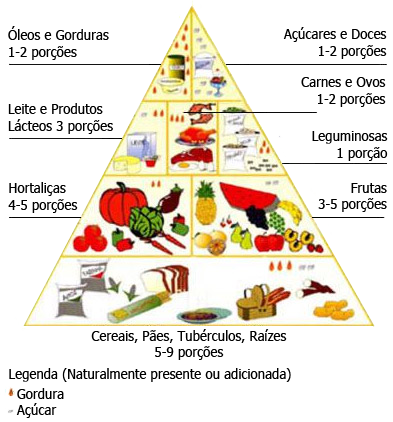 piramide-alimentar-adaptada.png