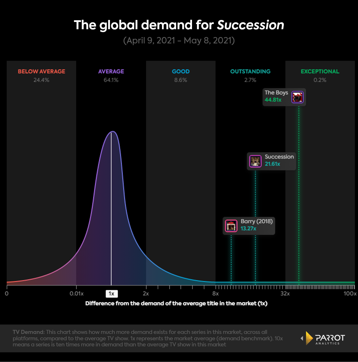 global demand - succession 2.png