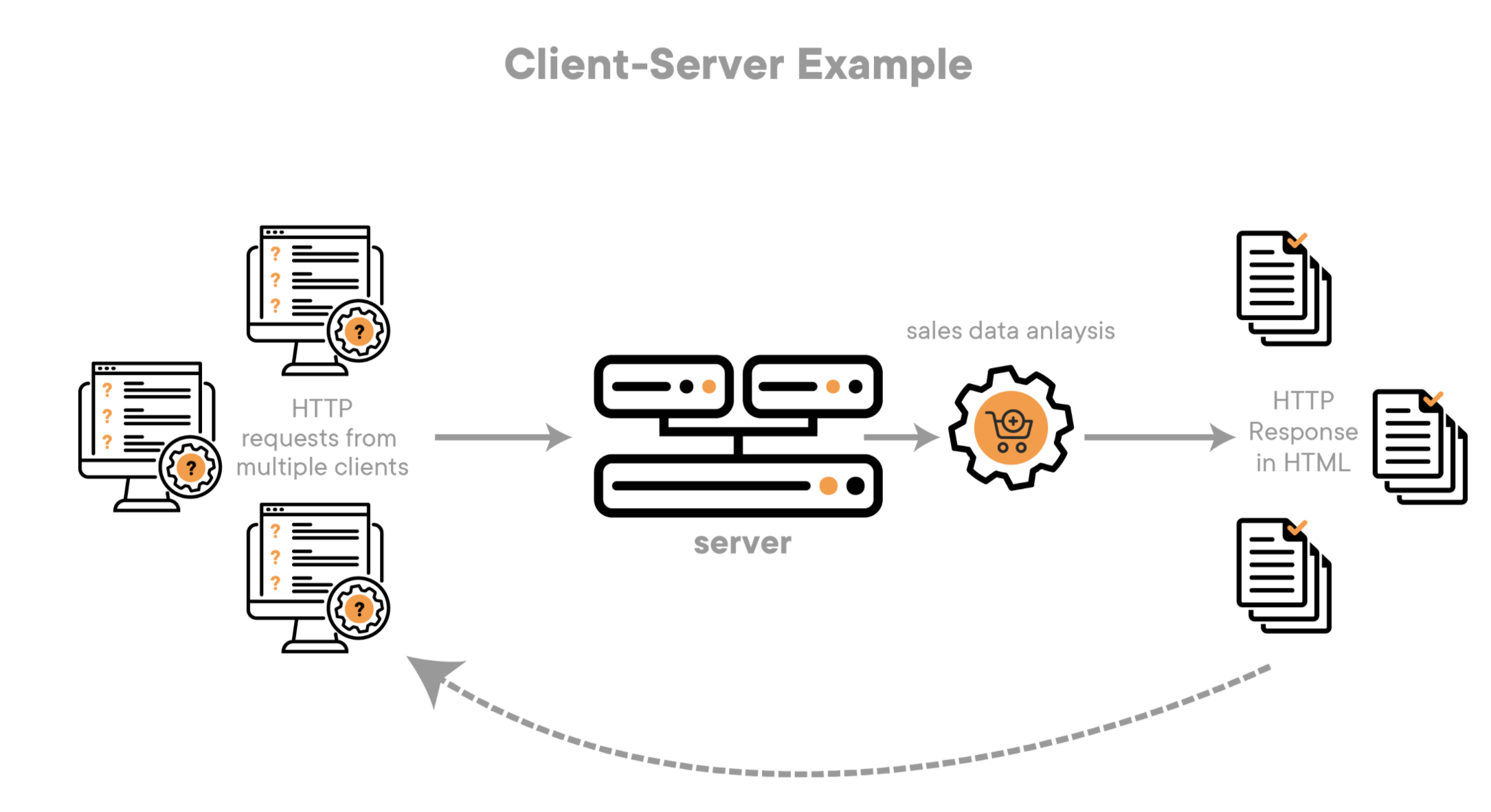 Client-Server Example