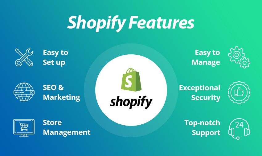 1. A wide range of Shopify Feaures.jpg
