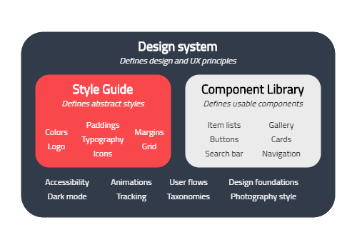 Design System- Gillz