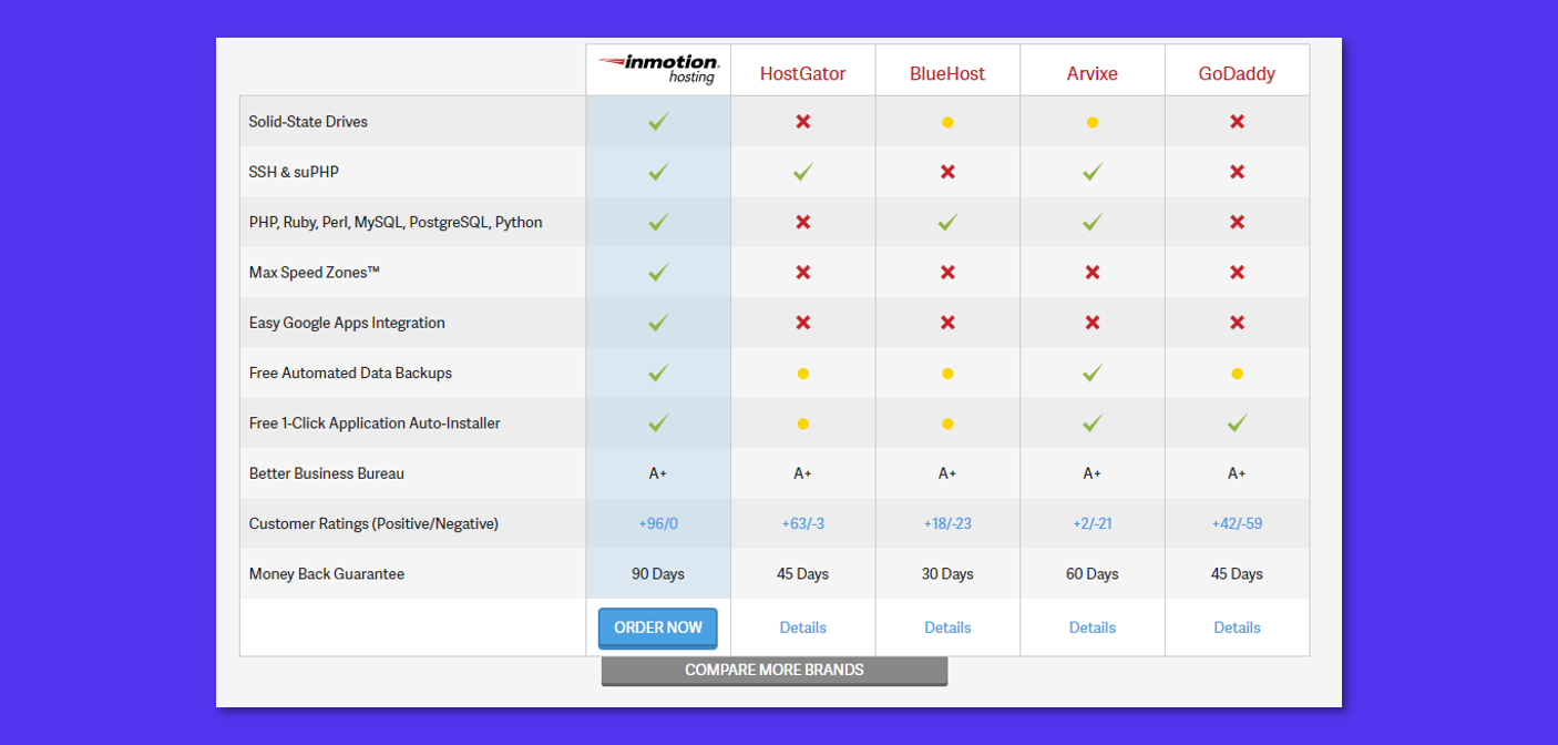 6. Inmotion_s Comparison Table.png
