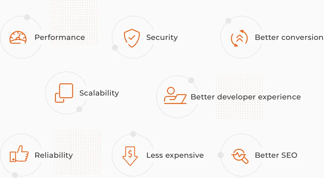 Image showing icons describing jamstack benefits: performance, security, scalability, better developer experience, better conversion, lower costs, reliability, better SEO