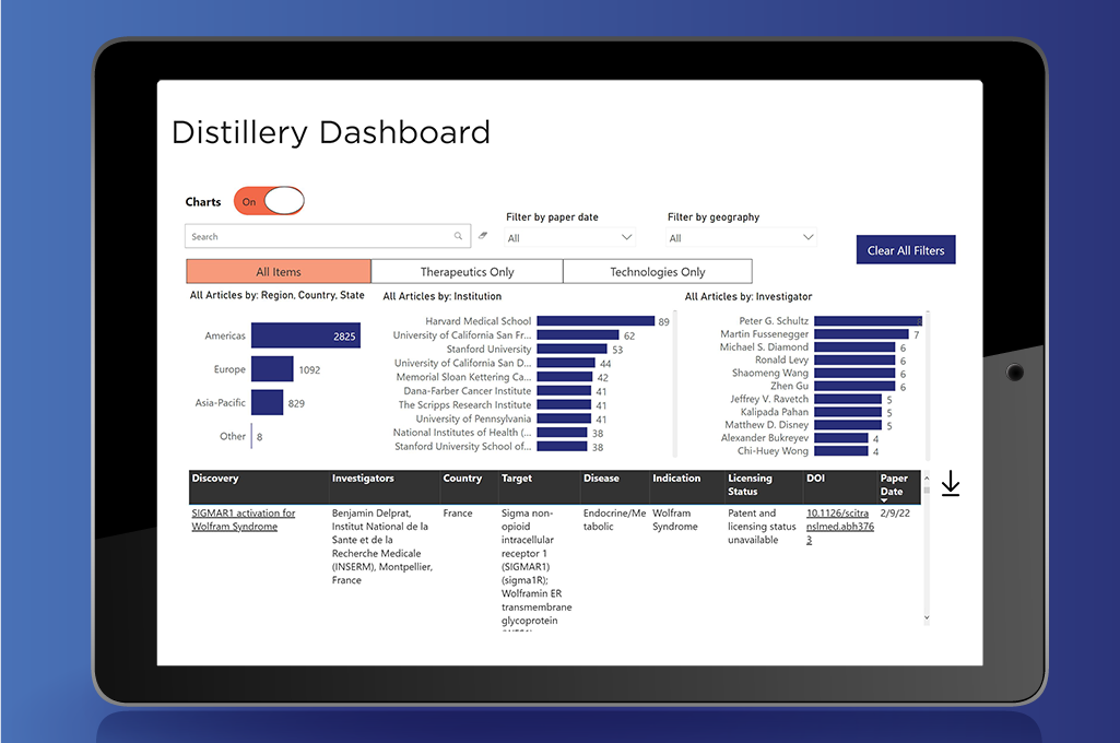 Distillery Dashboard Charts