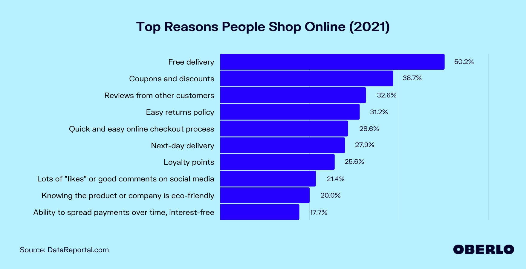 1641299152-top-reasons-people-shop-online-2021.jpg