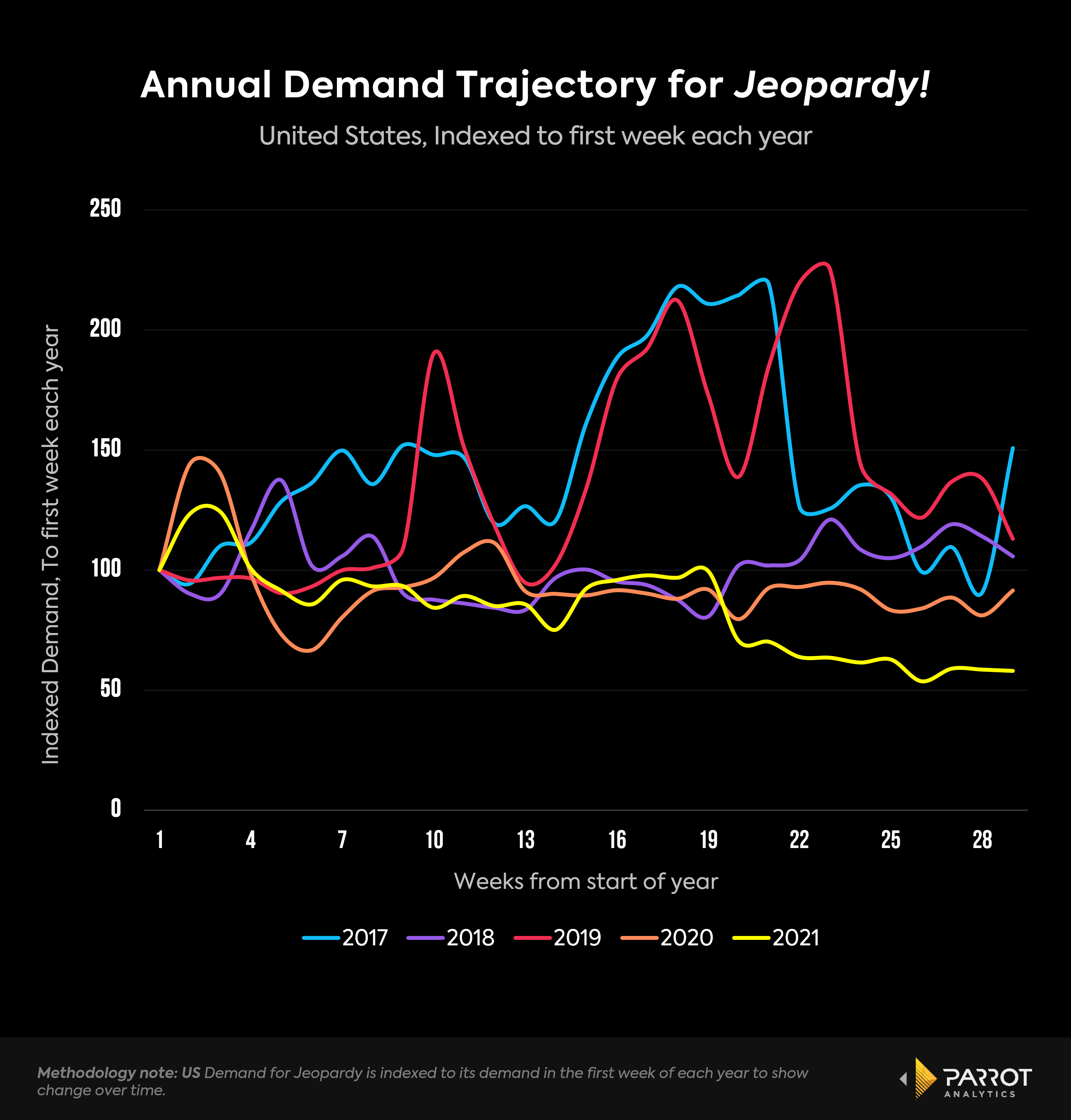 Jeopardy_annual_demand_trajectory.png