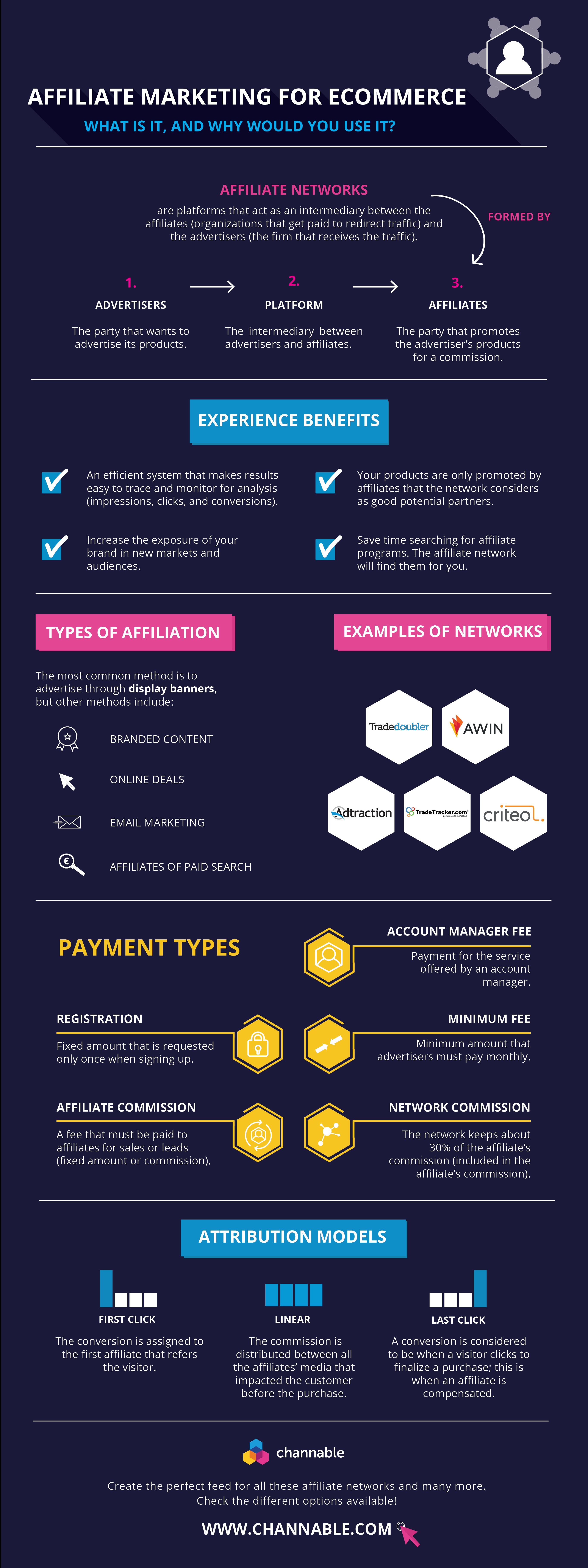 Affiliate marketing for [infographic]