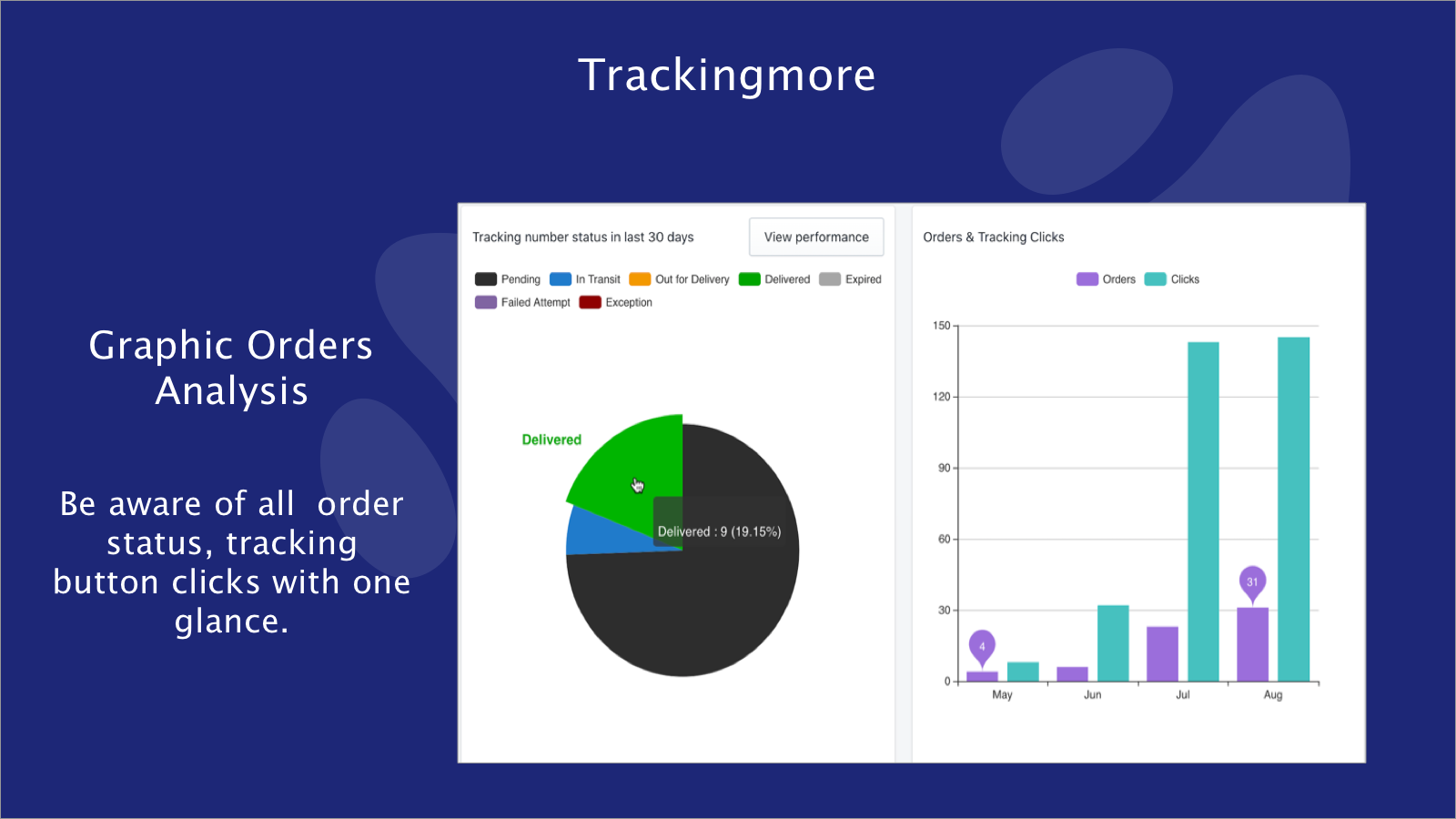 16. Demo of TrackingMore – Order Tracking.png