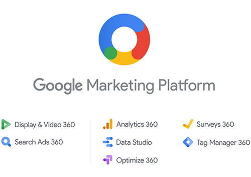 channable google marketing platform 