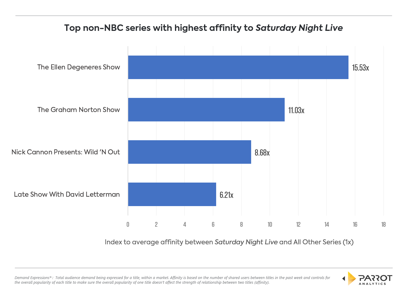 SNL_affinity_non_NBC_shows.png