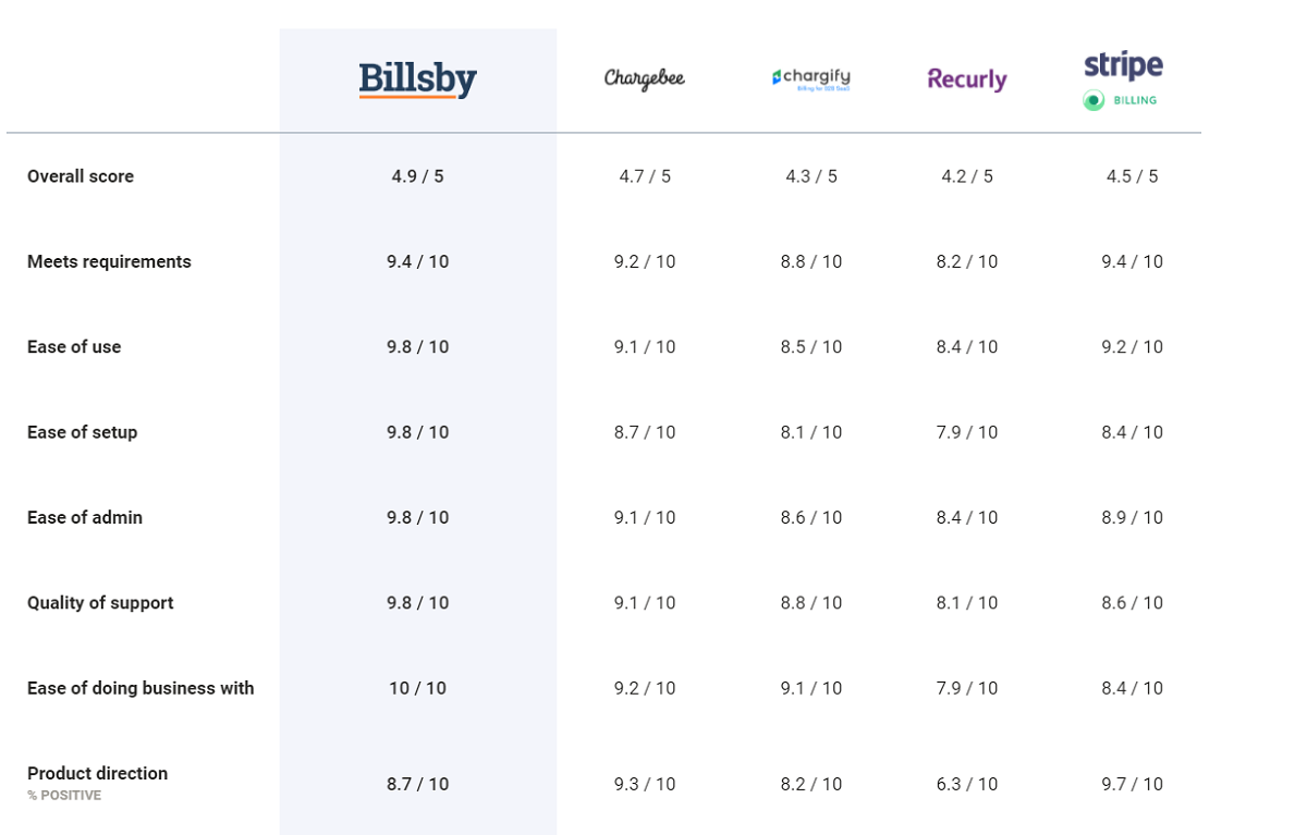 Billsby service comparison.PNG