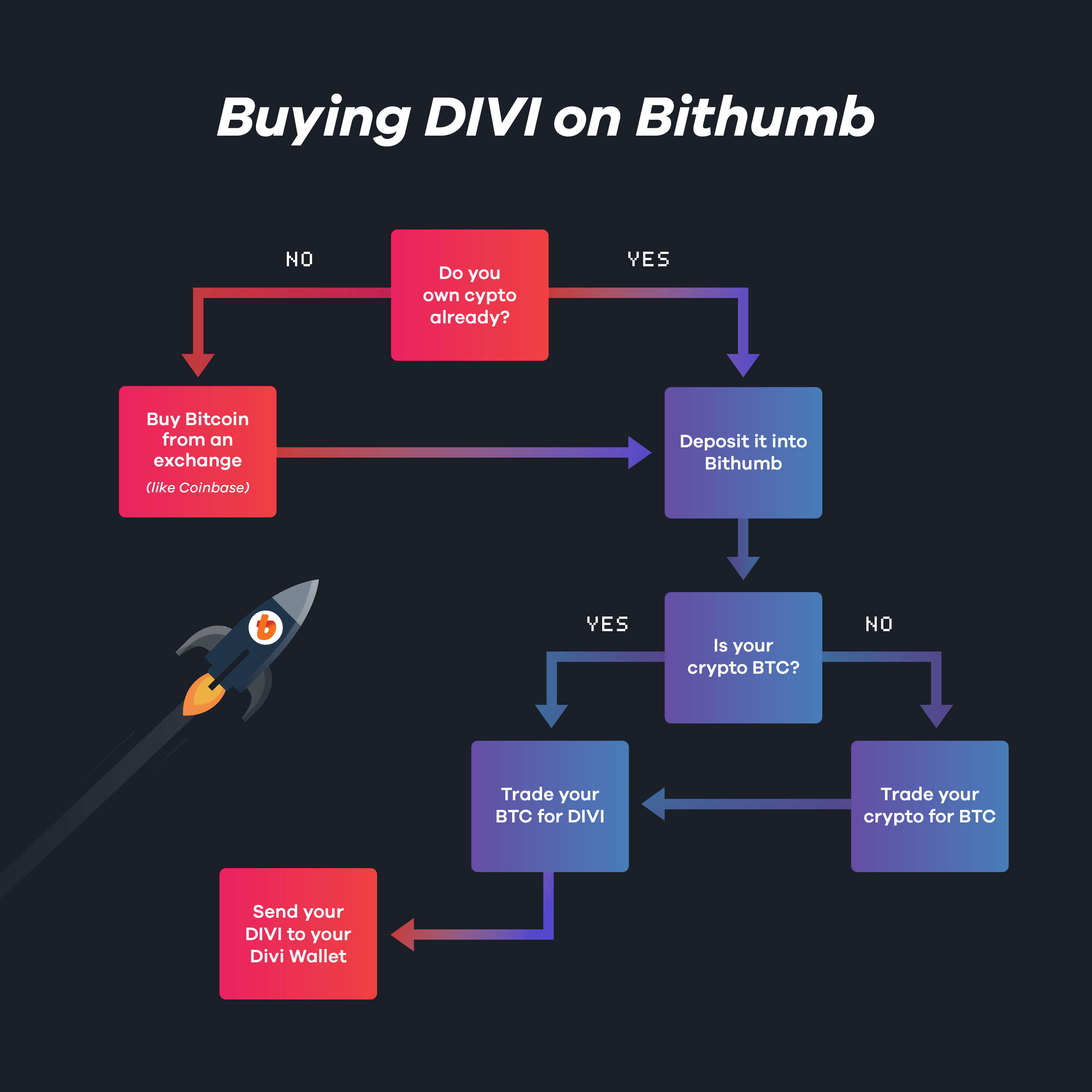 Buying_guide_blog_Bithumb.jpg